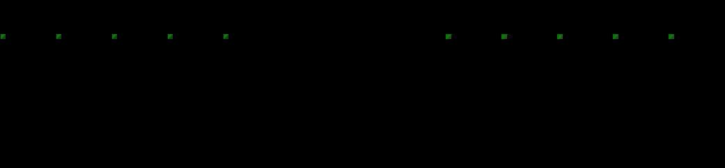 table of running times